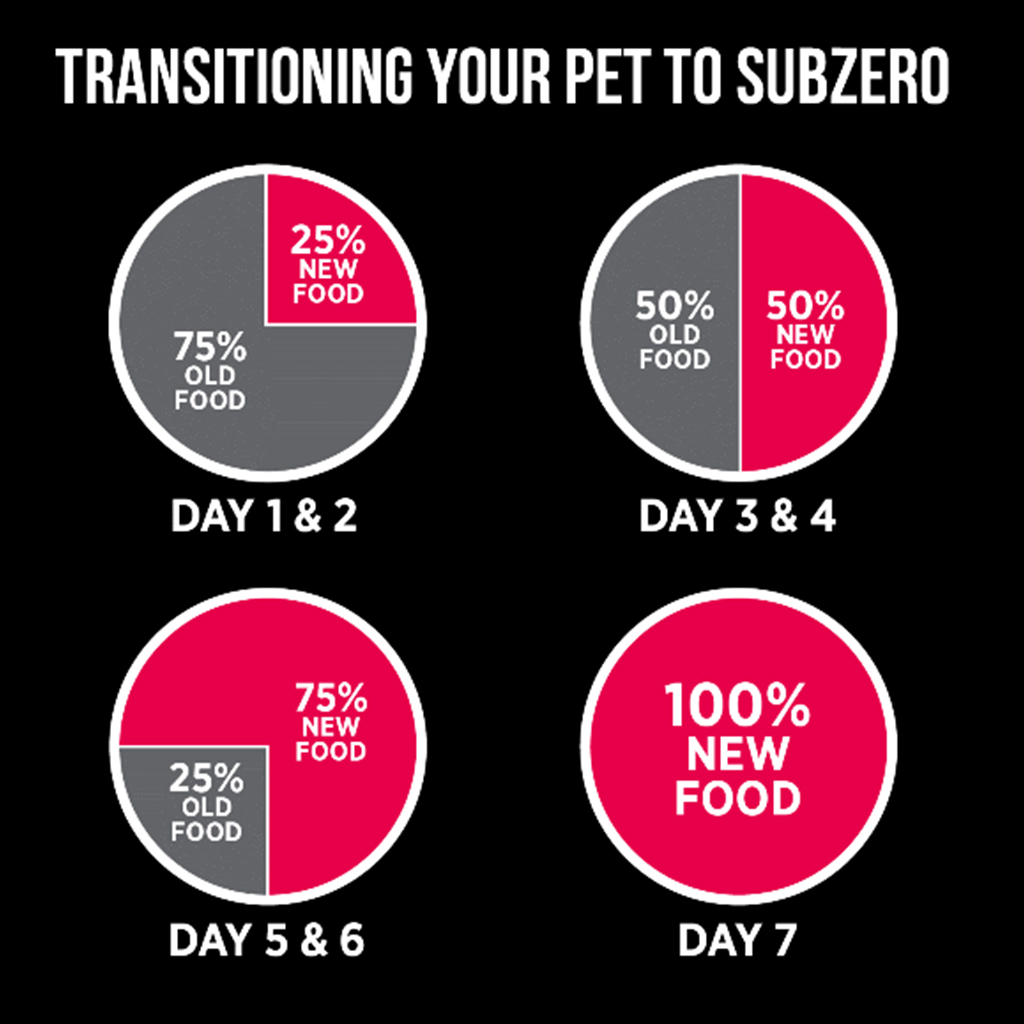 غذای خشک سگ نوترینس مدل Nutrience SubZero Prairie Red